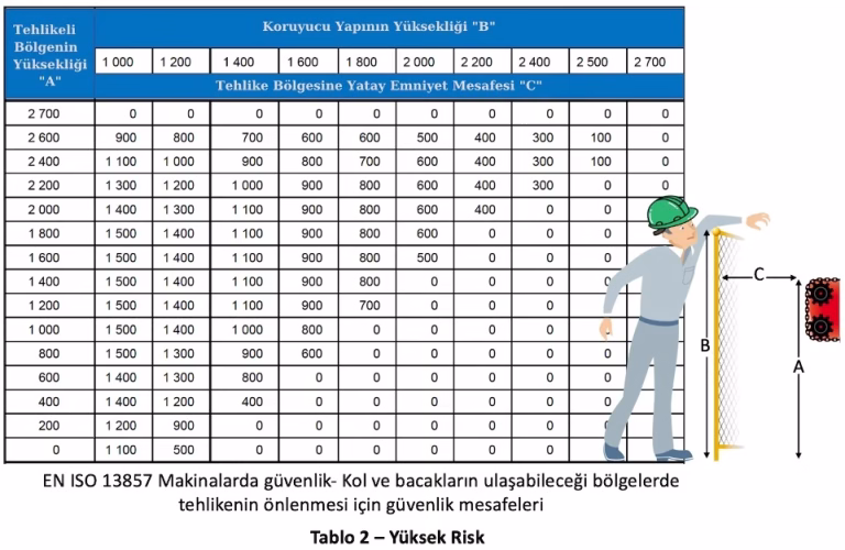 EN ISO 13857 nedir?